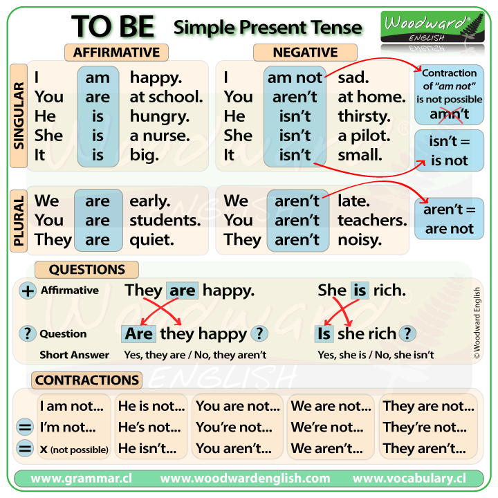 PENGAYAAN DARI GRAMMAR : TO BE ~ nurida roy