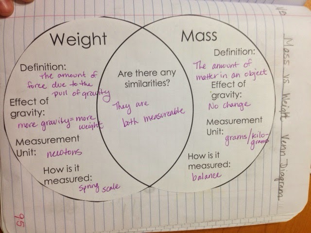 Grandell's Nifty Notebooks : Monday, Jan 5th-Mass and Weight