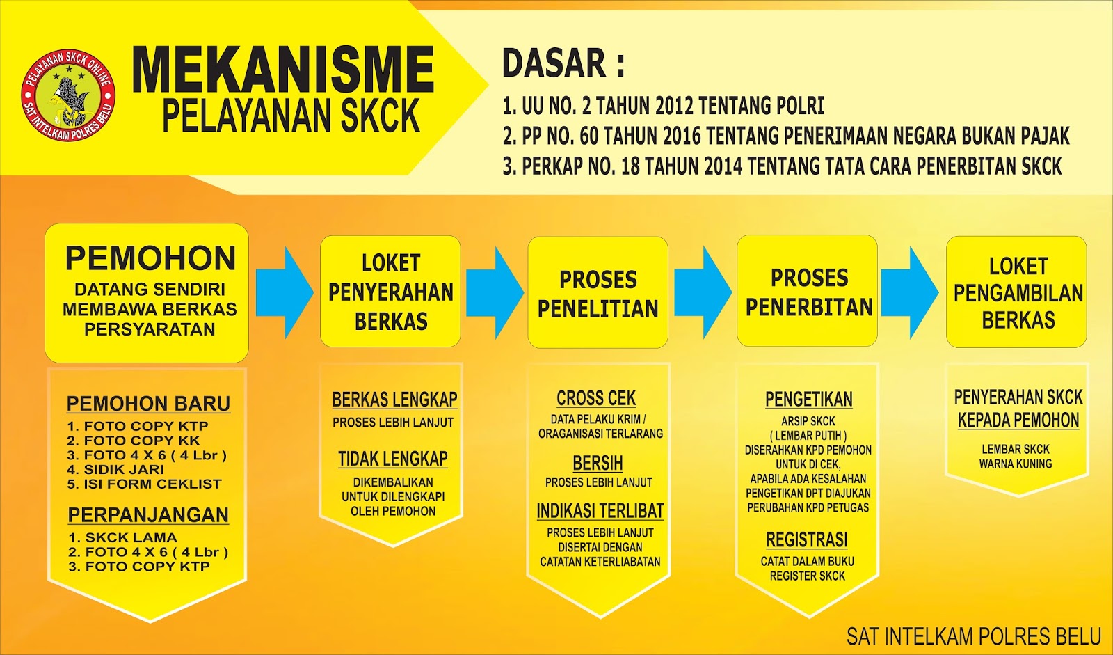 Pelayanan SKCK Sampai Jam Berapa? Simak Jadwal Pelayanannya di Sini