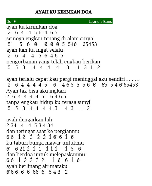 Lirik Lagu Ayah Kukirimkan Doa