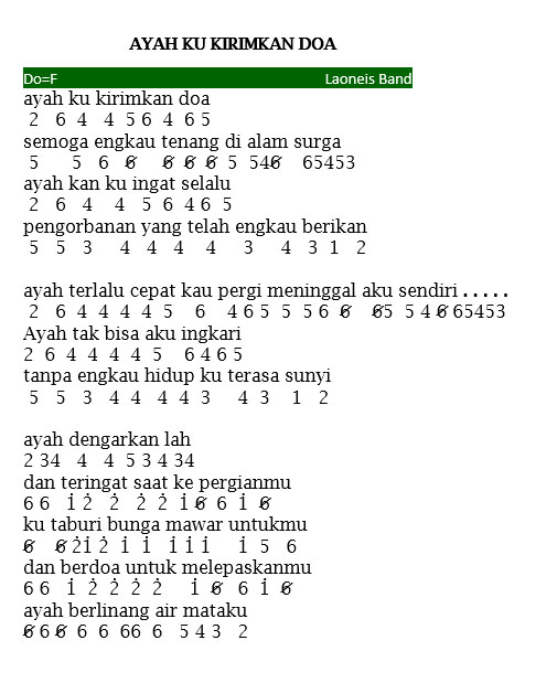 Download lagu titip rindu buat ayah kintani cover