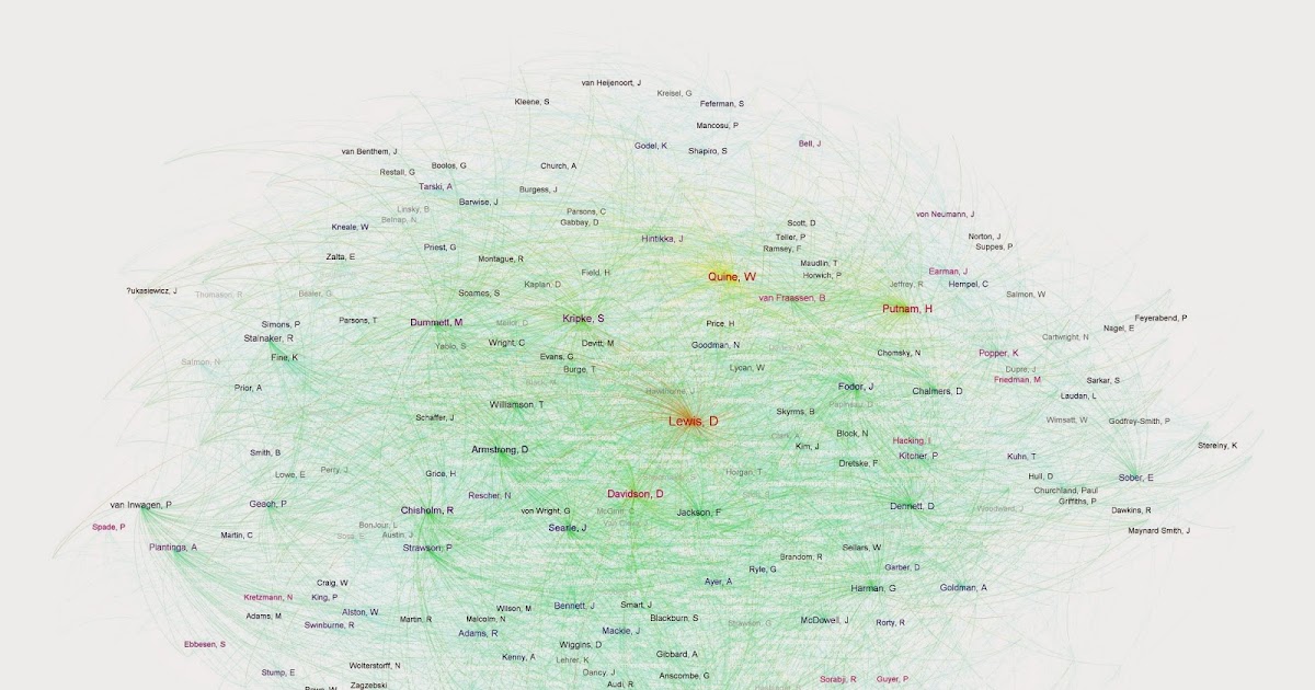 The Splintered Mind Network Analysis of the Stanford Encyclopedia of Philosophy The Splintered Mind Network Analysis of the Stanford Encyclopedia of Philosophy