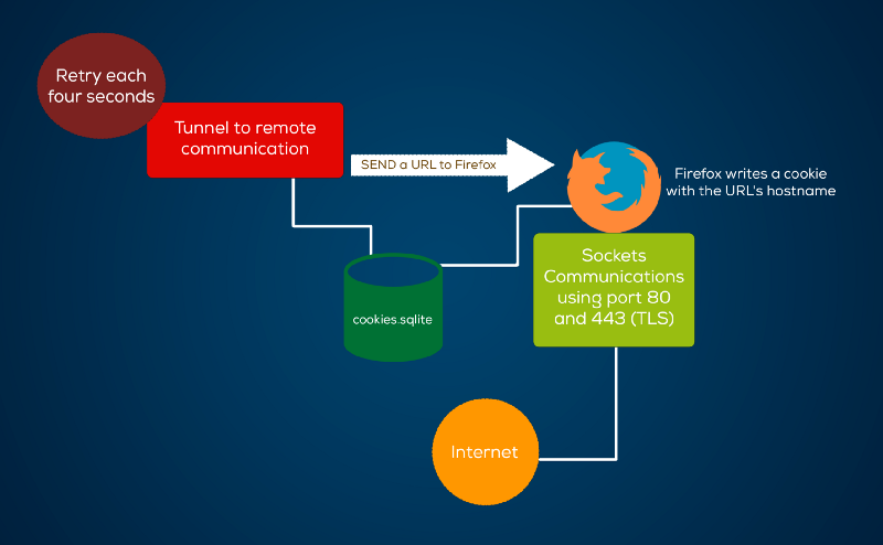 Shannon weaver model. Send communication. Neutrinos. Send communication. Sendu.