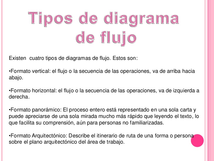 Diagramacion Ensayo # 6 diagrama de flujo simbolos 