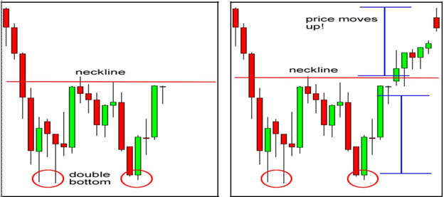 Bottom break. Bottom break