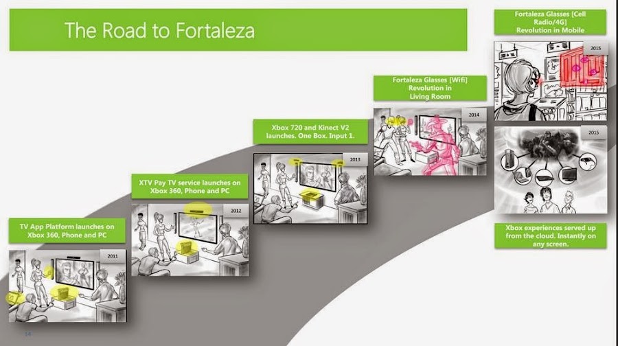 Project-Fortaleza-Microsoft