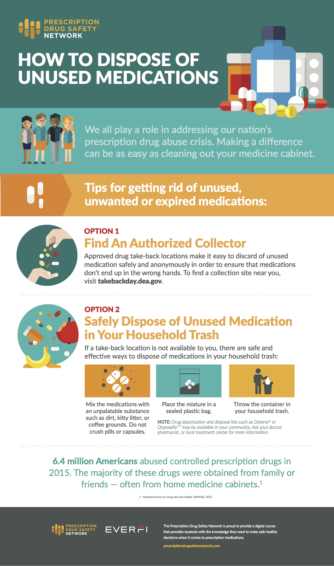 Here s How To Dispose Of Unused Medications Oasdom Here s How To Dispose Of Unused Medications Oasdom