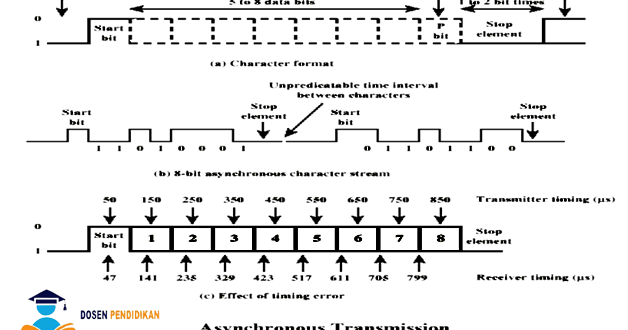 Educationshare Pengertian Dan Contoh Asynchronou Dan Synchronous