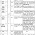 Govt. Of Punjab Education Foundation (PEF) 2018 Jobs