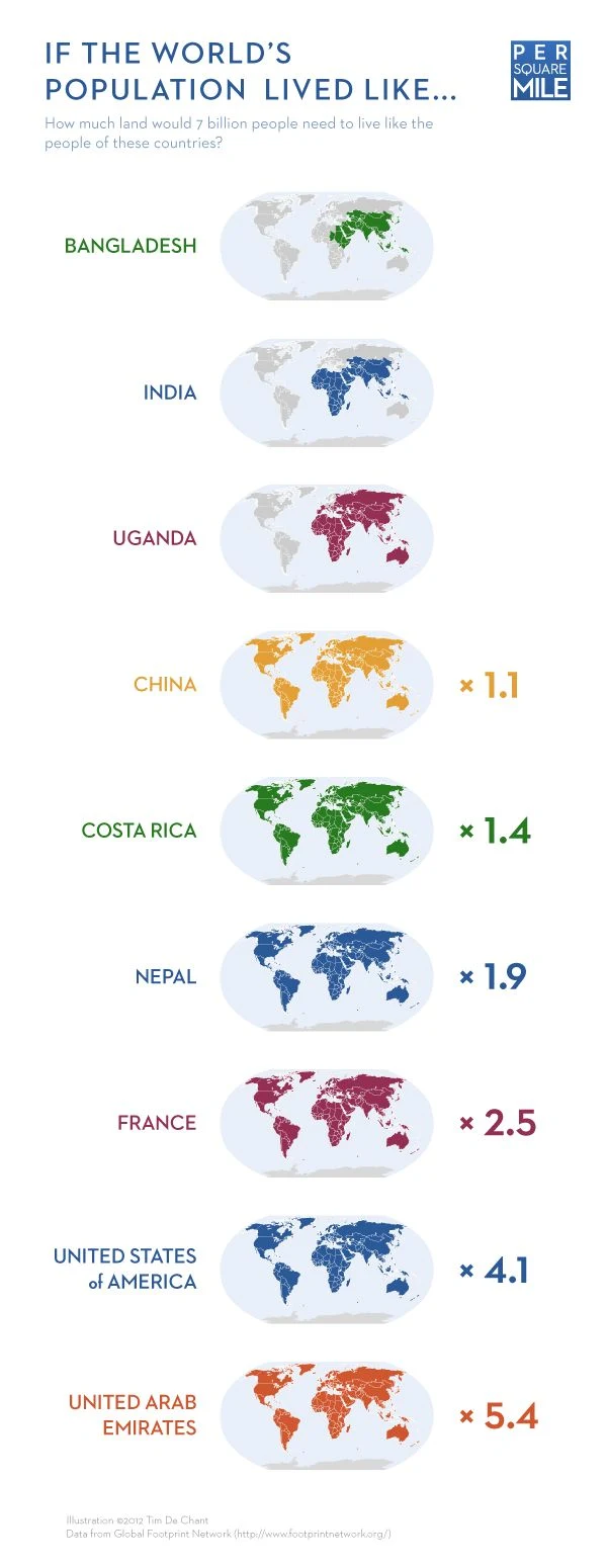 Infographic: If the world’s population lived like…