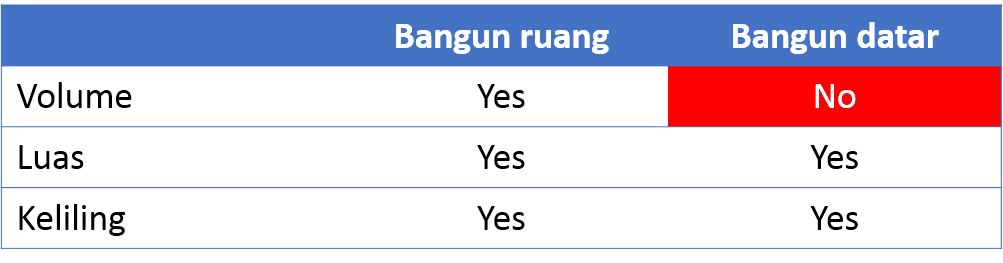 Bangun Ruang dan Bahasa Inggrisnya De Eka