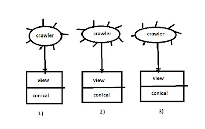 learn what is canonical tag how it works learn seo on page off canonical works