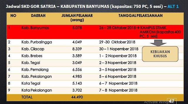 Tanggal Pelaksanaan Skd Di Gor Satria Purwokerto Kab Banyumas Komunitas Smk Kabupaten Grobogan