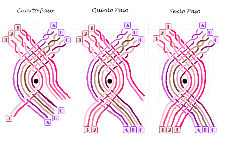 esquema tutorial encaje de bolillos: como hacer araña o milano pasos 5 al 6
