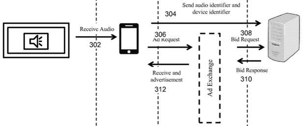 SilverPush Code : TV Ads Can Sent & Execute Ultrasonic Secret Commands To SmartPhone!