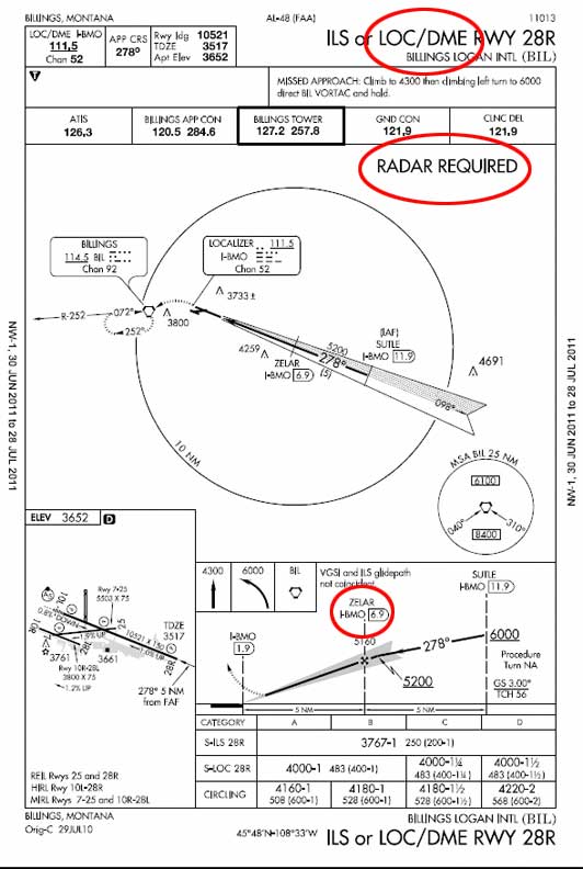 Ils Approach Example A Flight Instructor's Journal: Chart Notes