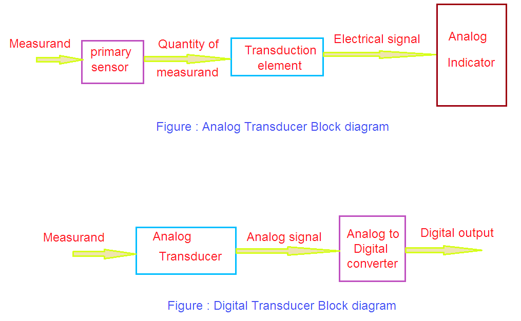 Transducers Electric easy