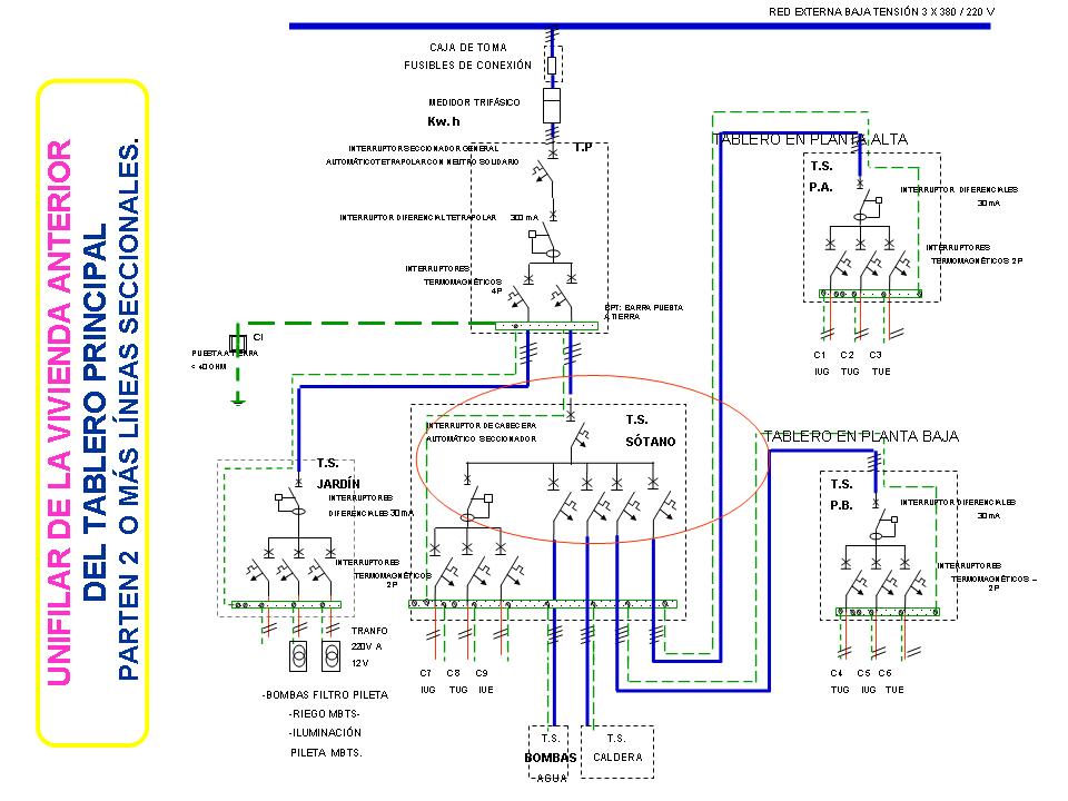 Diagrama Unifilar Instalacion Electrica Domiciliaria ...