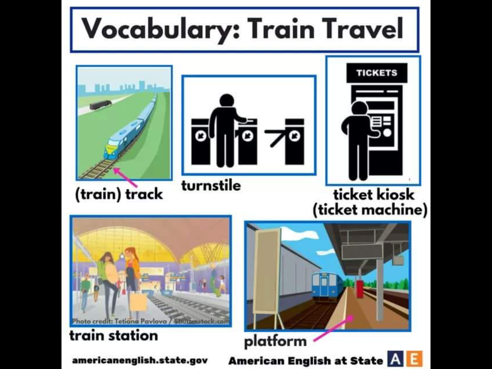 He going. Train Vocabulary. Train Travel Vocabulary. Train на английском. Travelling Vocabulary.