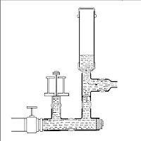 υδραυλική αντλία νερού