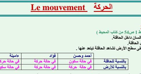 ملخص درس الحركة مادة الفيزياء والكيمياء الثالثة إعدادي فيديو توضيحي