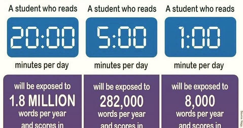 Know It Mom The Impact of Reading