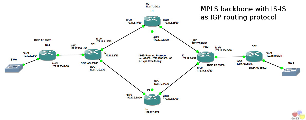 Маршрутизация vlan cisco packet tracer. Протоколы маршрутизатора. Число маршрутизаторов. Lifehub в lifepay подсети. Vrrp cisco.