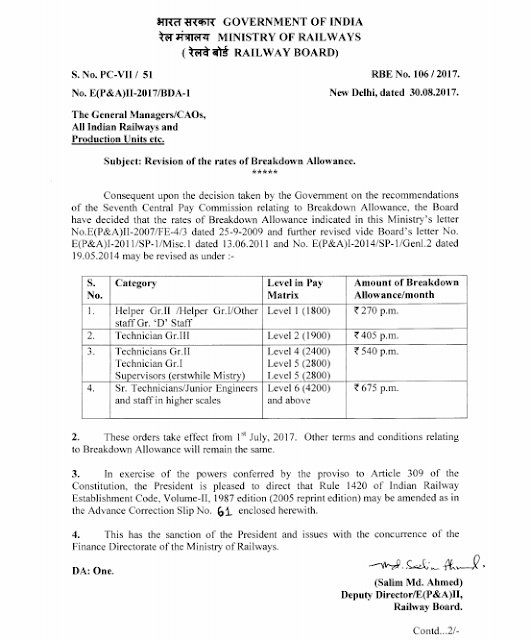 REVISION OF THE RATES OF BREAKDOWN ALLOWANCE IRCTC NEWS I INDIAN