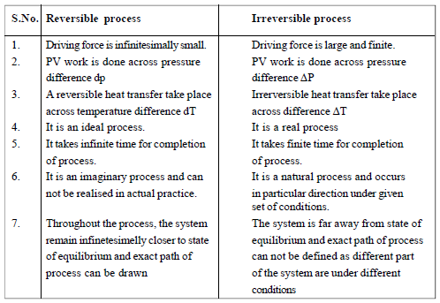 Introduction to Thermodynamics - CG's Chemistry Solutions