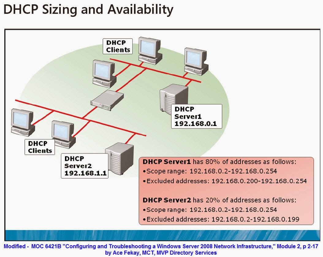Как определить ip адрес сервера. Как узнать ip на линукс. Как определить адрес wins-сервера. Ipconfig all основной шлюз. Адрес wins-сервера как узнать.