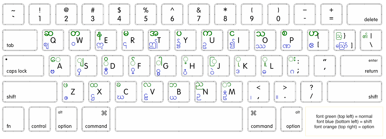 Myanmar Unicode For Mac Rodepenti1982のブログ