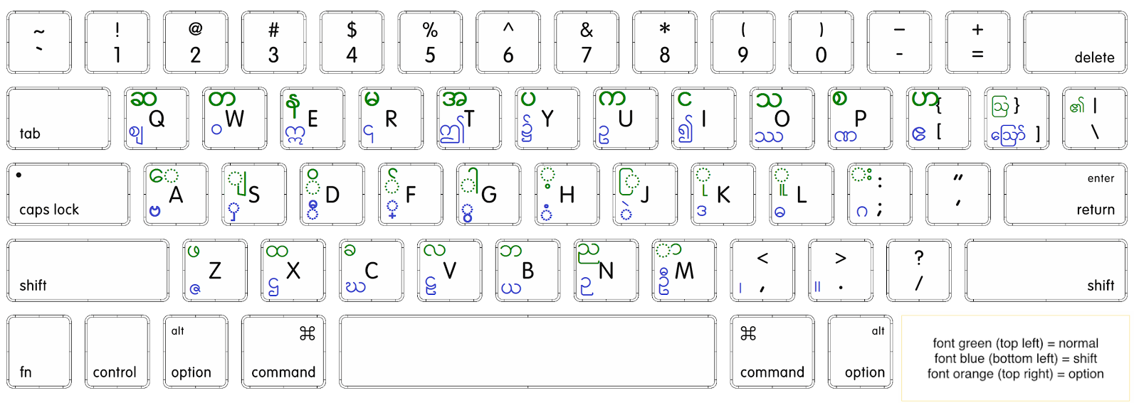 Live in Rangoon: Reading and Writing Burmese Script on 