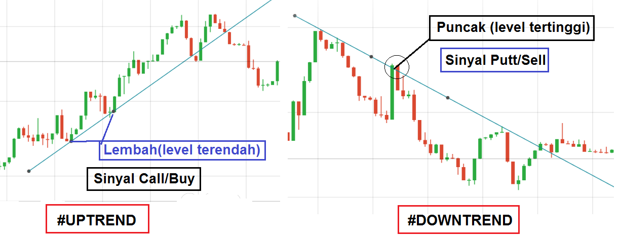 Teknik forex pasti profit