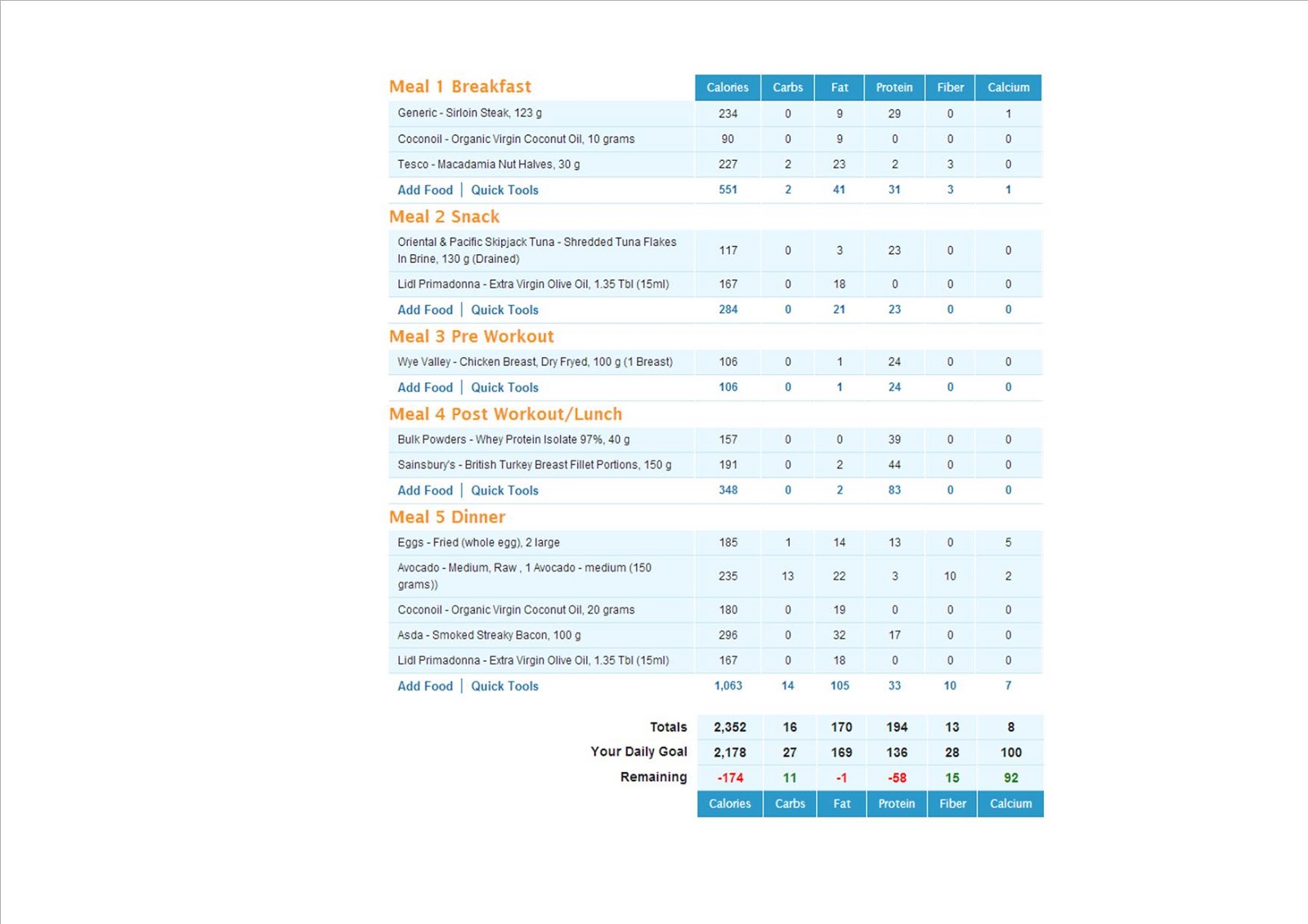12 Week Transformation Cyclical Keto Diet Carb Loading Weekend!