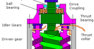 Pumps & Systems: Scroll pump