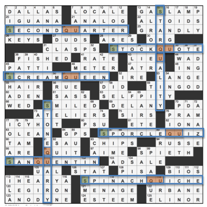 L A Times Crossword Corner Sunday June 25 2018 C Burnikel