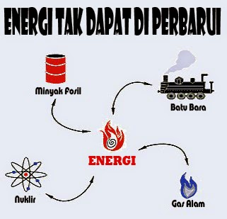 Energi Tak Terbarukan Contoh - Homecare24