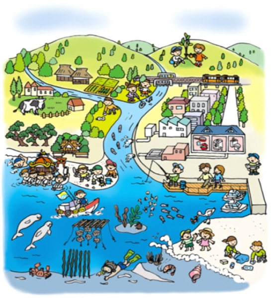 Settlement, Transport and Communication (NCERT Class 7 Geography