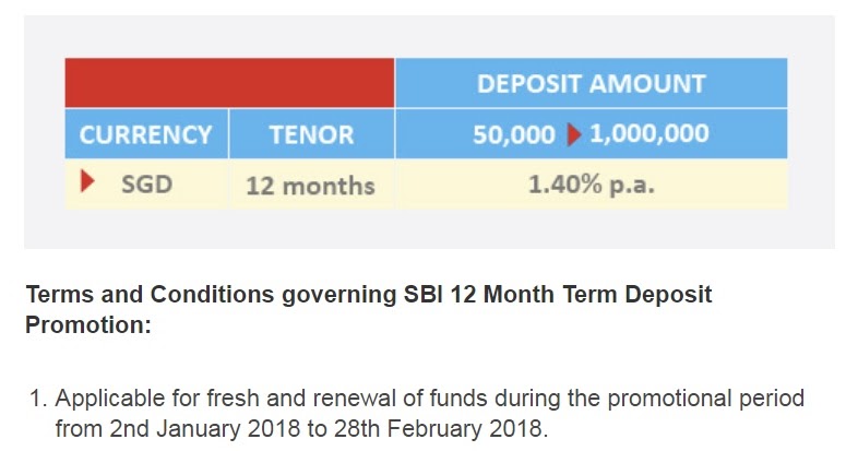 Bank Of India Fixed Deposit Rates Bank Of India Fixed Deposit Rates