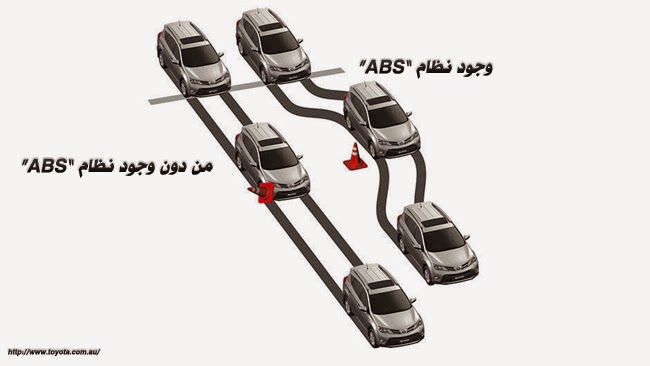 وظيفة الــ ABS فى العربيات الحديثة  Anti-lock%2BBraking%2BSystem
