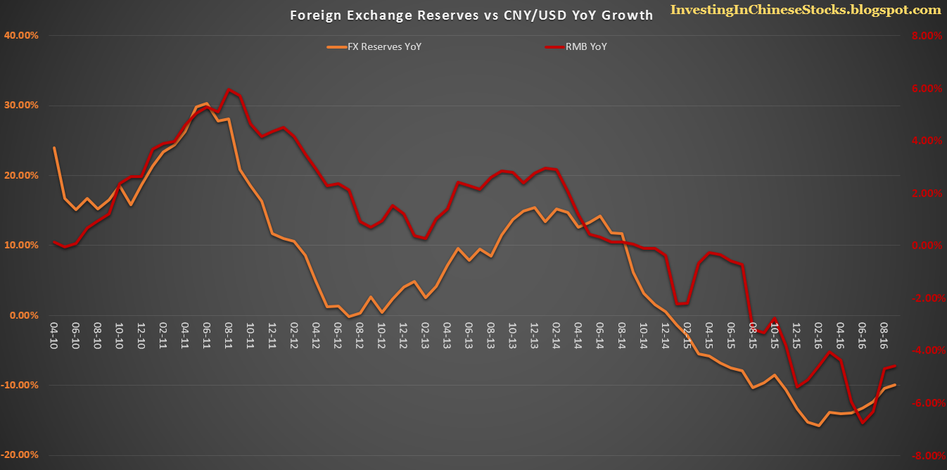 business world forex reserves china king