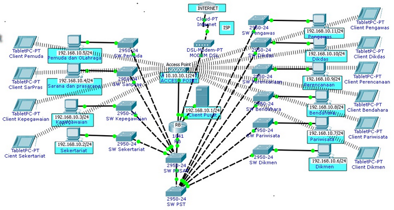 Soal Rancang Bangun Jaringan Kurikulum 2013 Ilmusosial Id