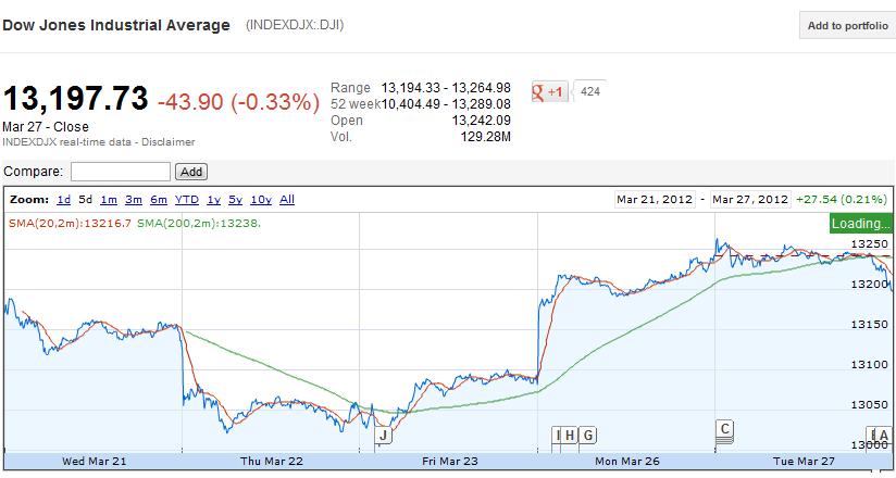 Premarket Trading Ideas FDA Calendar And Stockchart Analysis premarket-trading-ideas-fda-calendar-and-stockchart-analysis