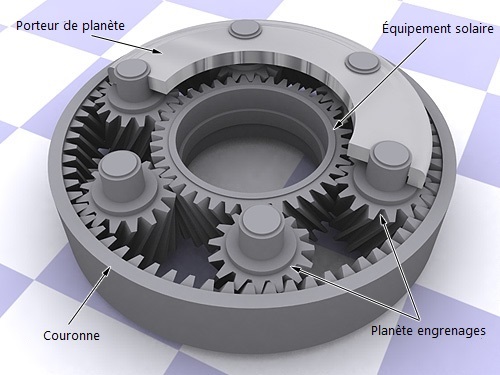 Comment fonctionne une transmission