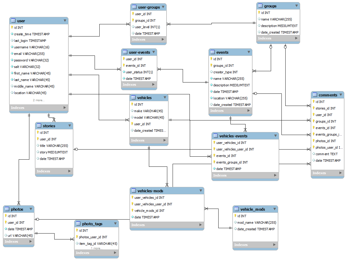 Item int. Концептуальная модель данных 1с. Cpp char размер. Item int. Item int.