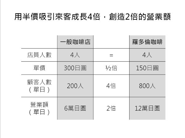 圖說明