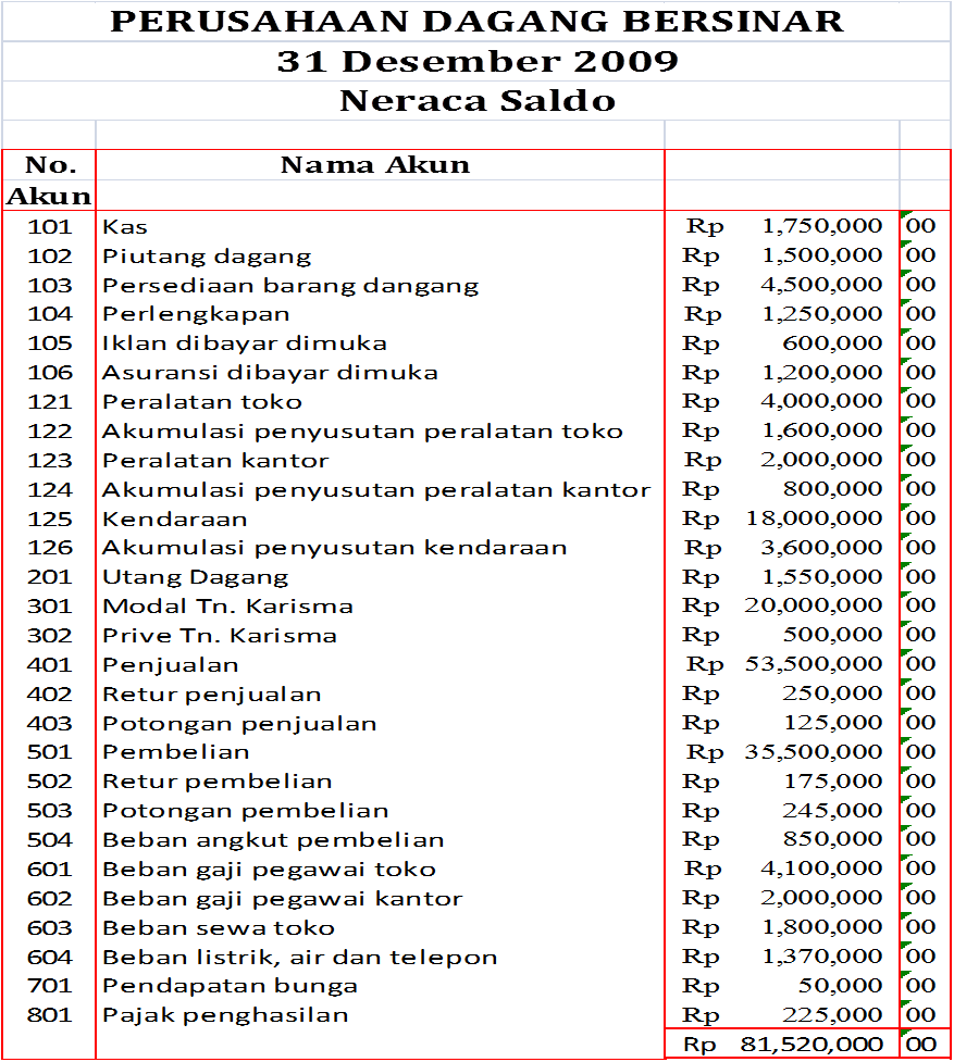 Goresan Gadis SMK Menyusun Siklus Akuntansi