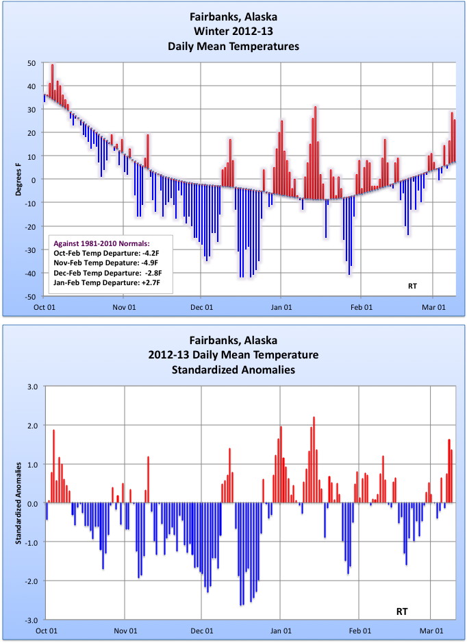 Deep Cold Alaska Weather & Climate Updated Fairbanks Temperatures