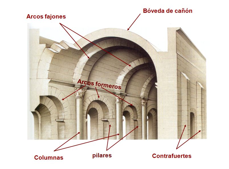 Sociales e Imagen Características esenciales de la arquitectura románica