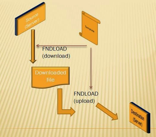 FNDLOAD PRINTER DRIVER FOR WINDOWS 10 FNDLOAD PRINTER DRIVERS WINDOWS 7 (2019)